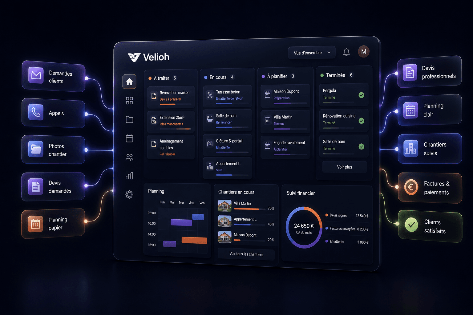 Le tableau de bord Velioh : demandes, appels, photos et devis qui convergent vers une vue unique des chantiers, du planning et du suivi financier.